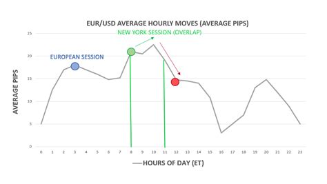 london trading session time.
